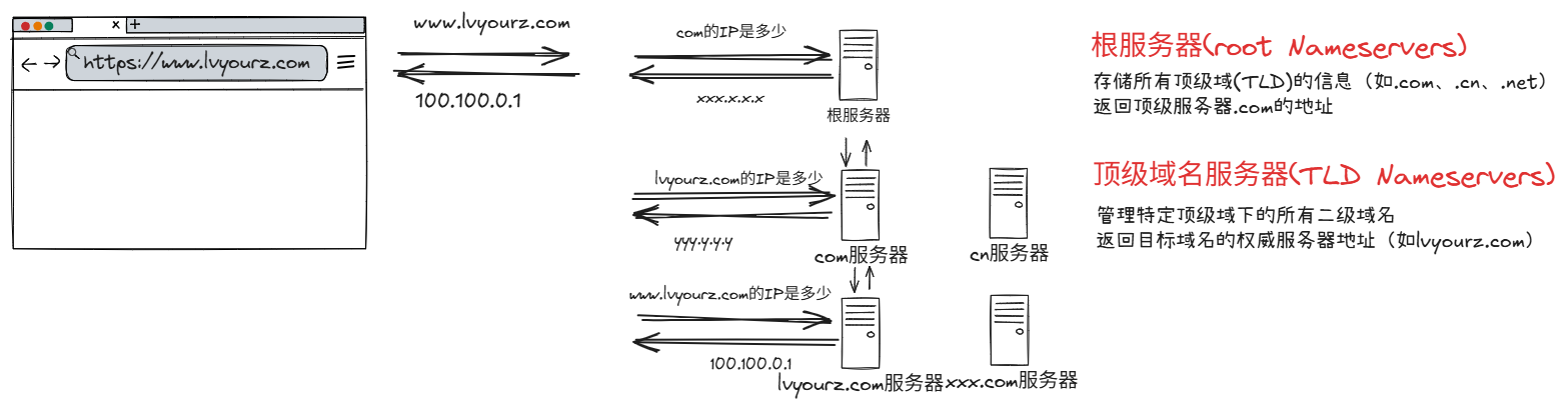 image-20250606004205421